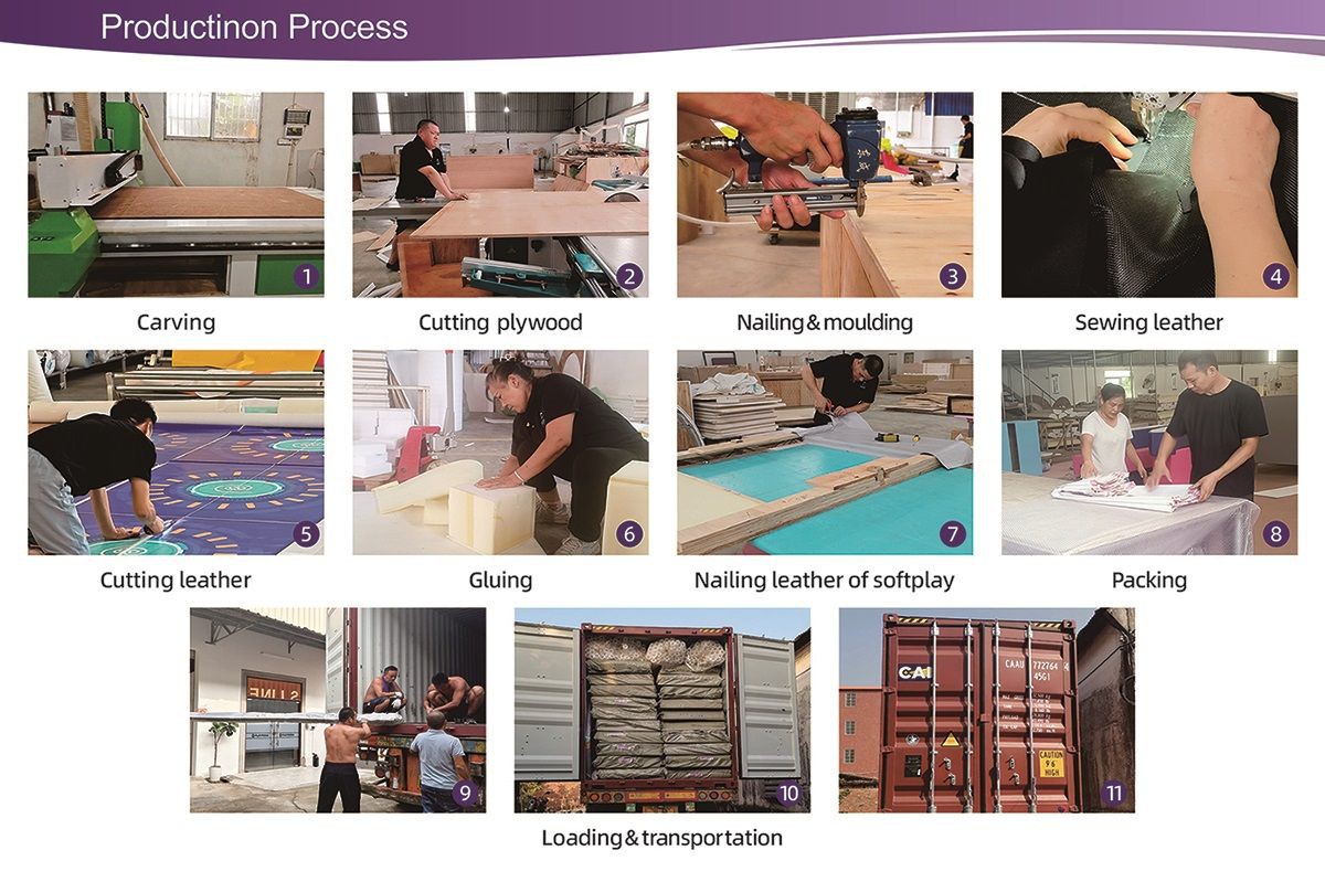 Production Process001